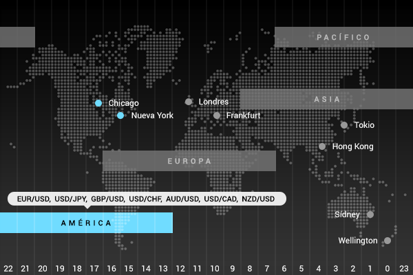 Sesión americana (Nueva York)