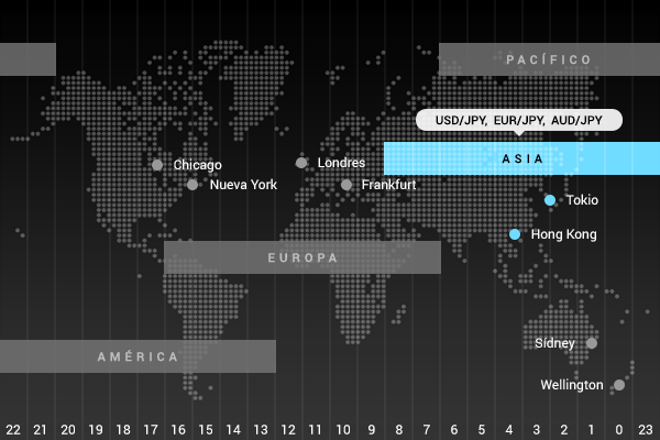 Sesión asiática (Tokio)